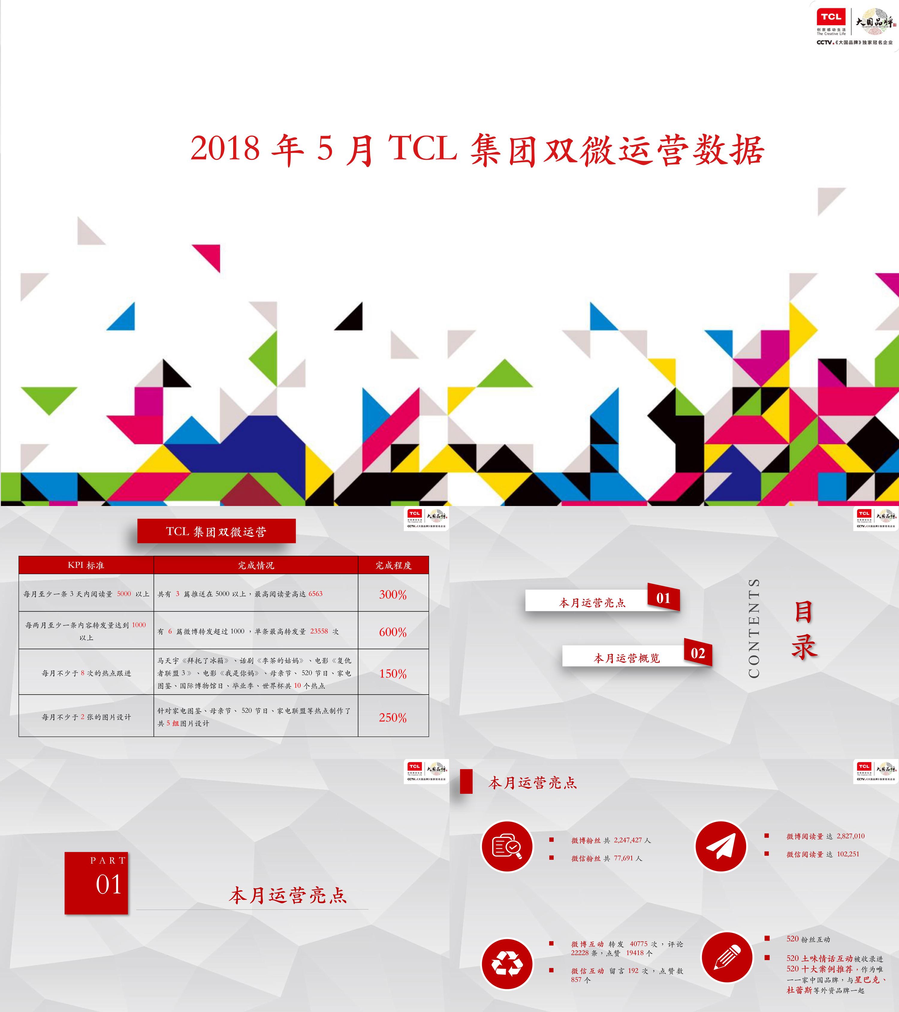 1012TCL集团双微5月度总结