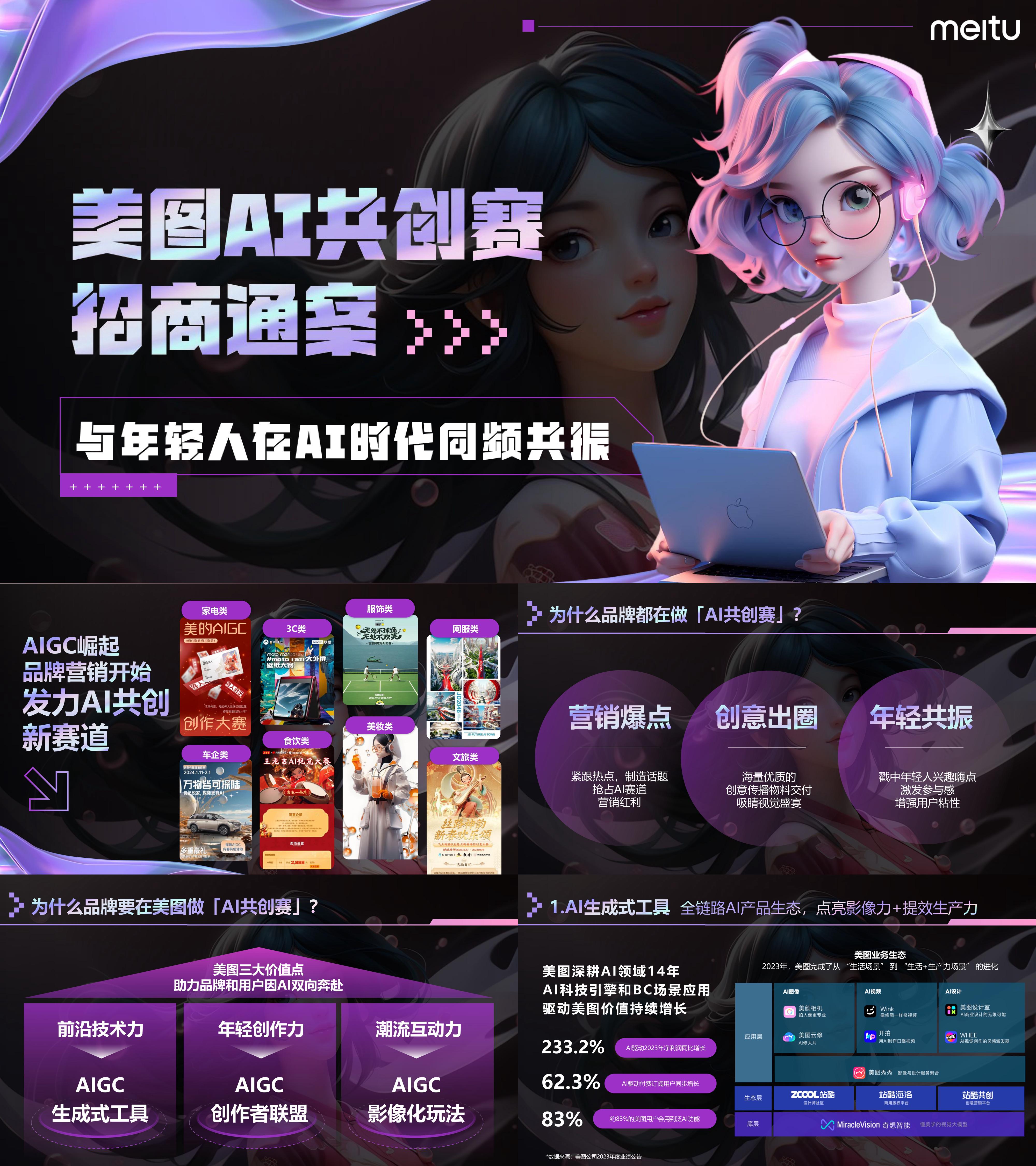 美图appAI共创赛招商通案