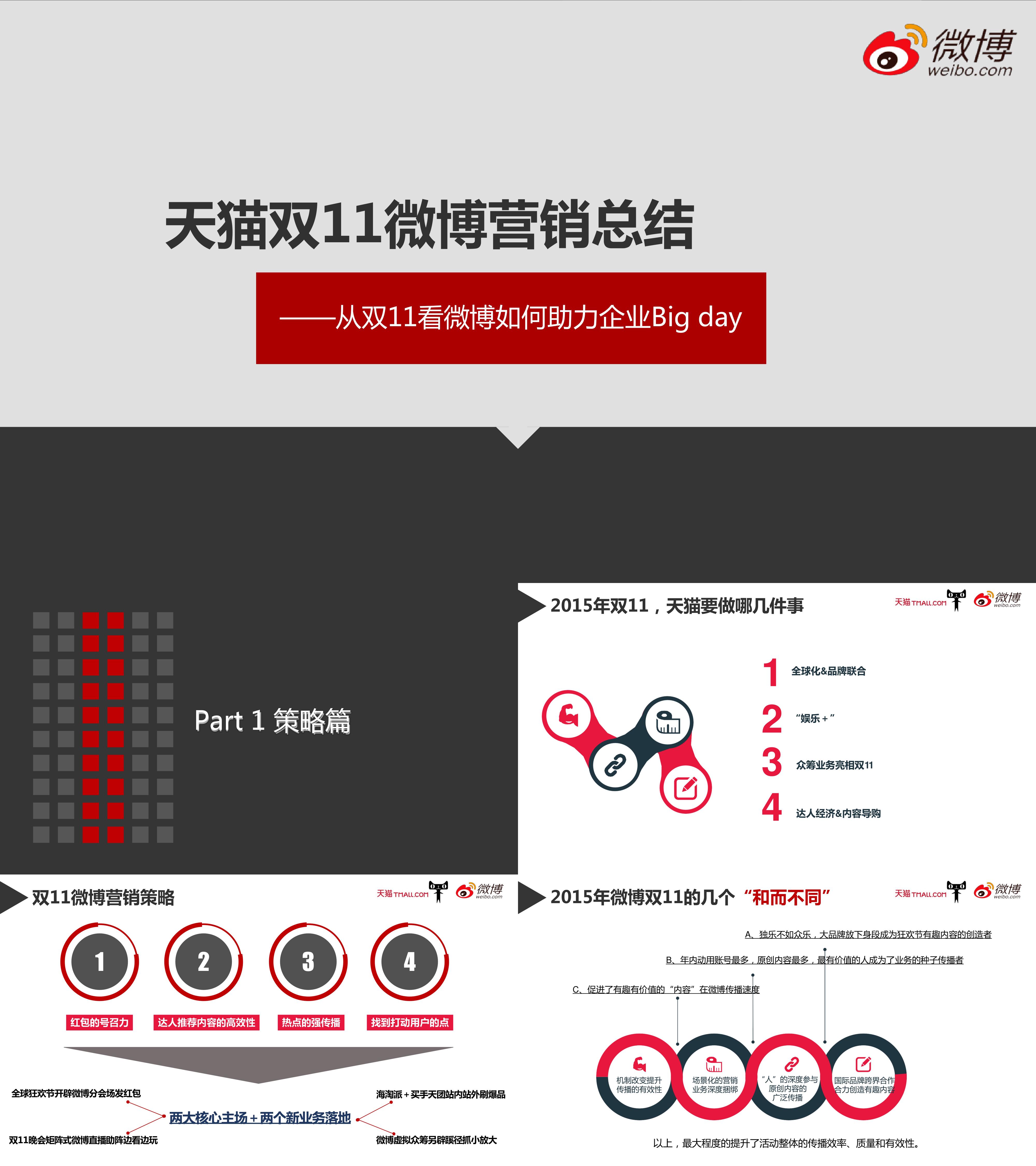 天猫双11微博营销推广案例