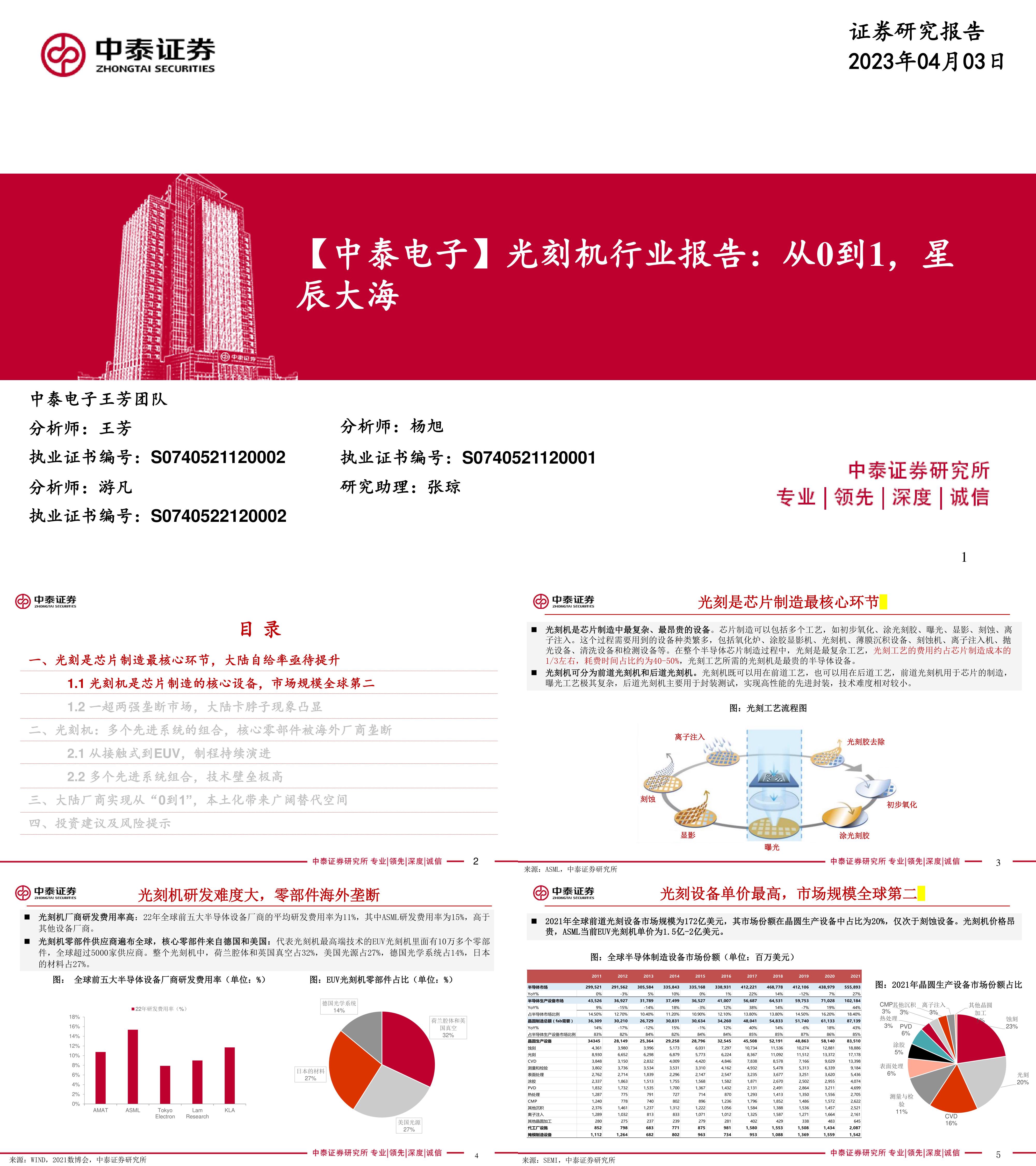 光刻机行业报告从0到1星辰大海中泰证券