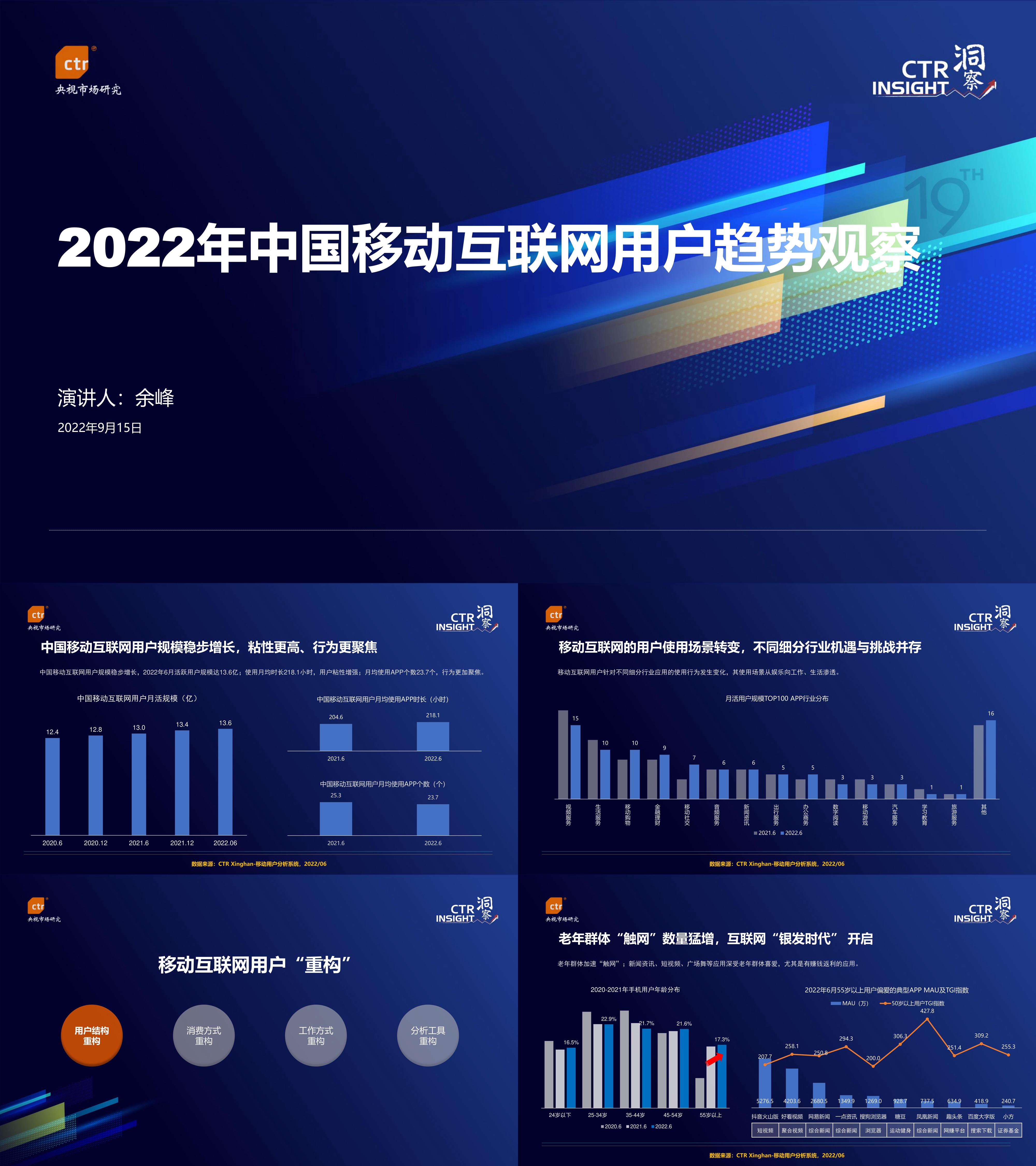 中国移动互联网用户趋势观察CTR