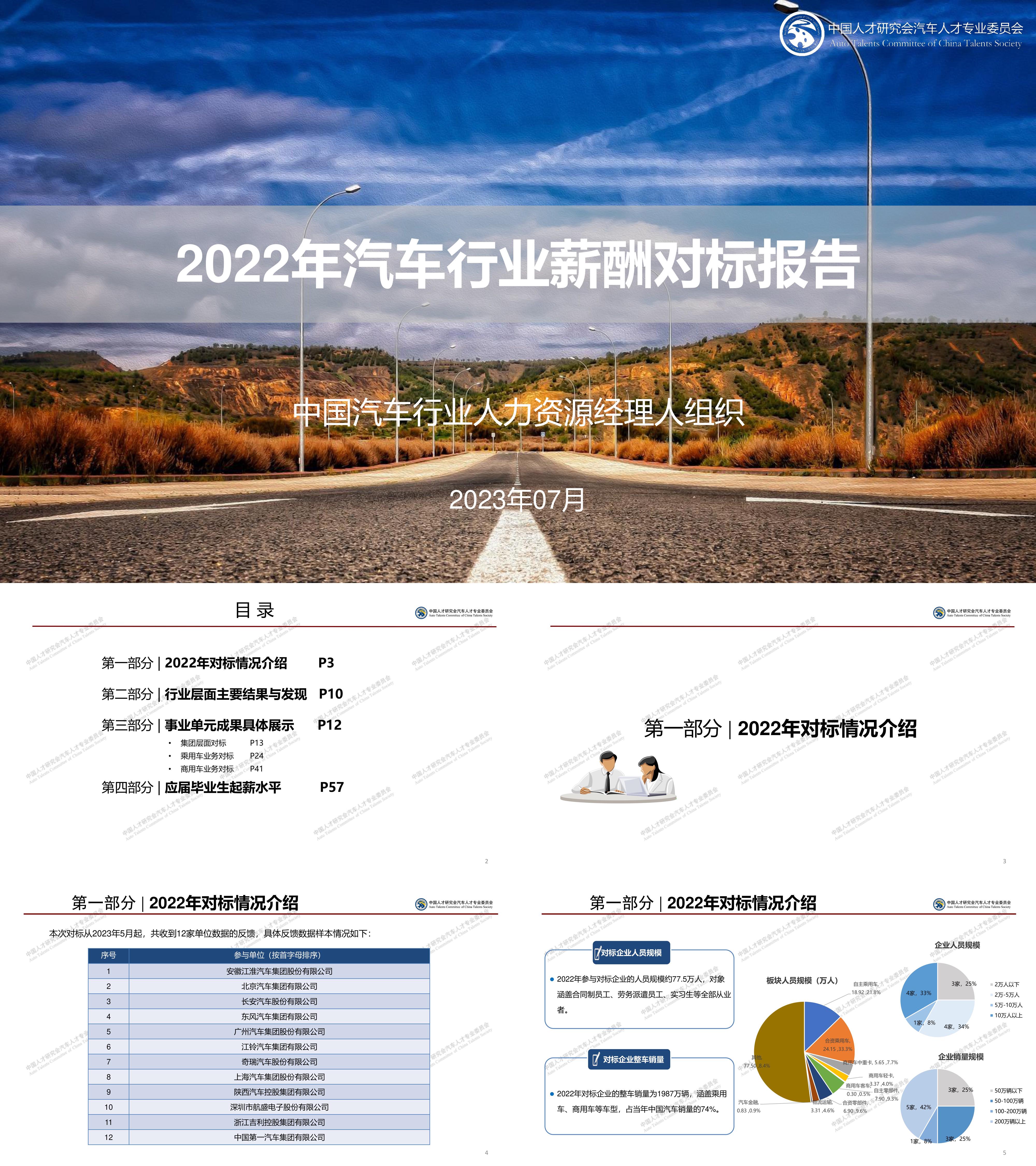 2022年汽车行业薪酬对标报告