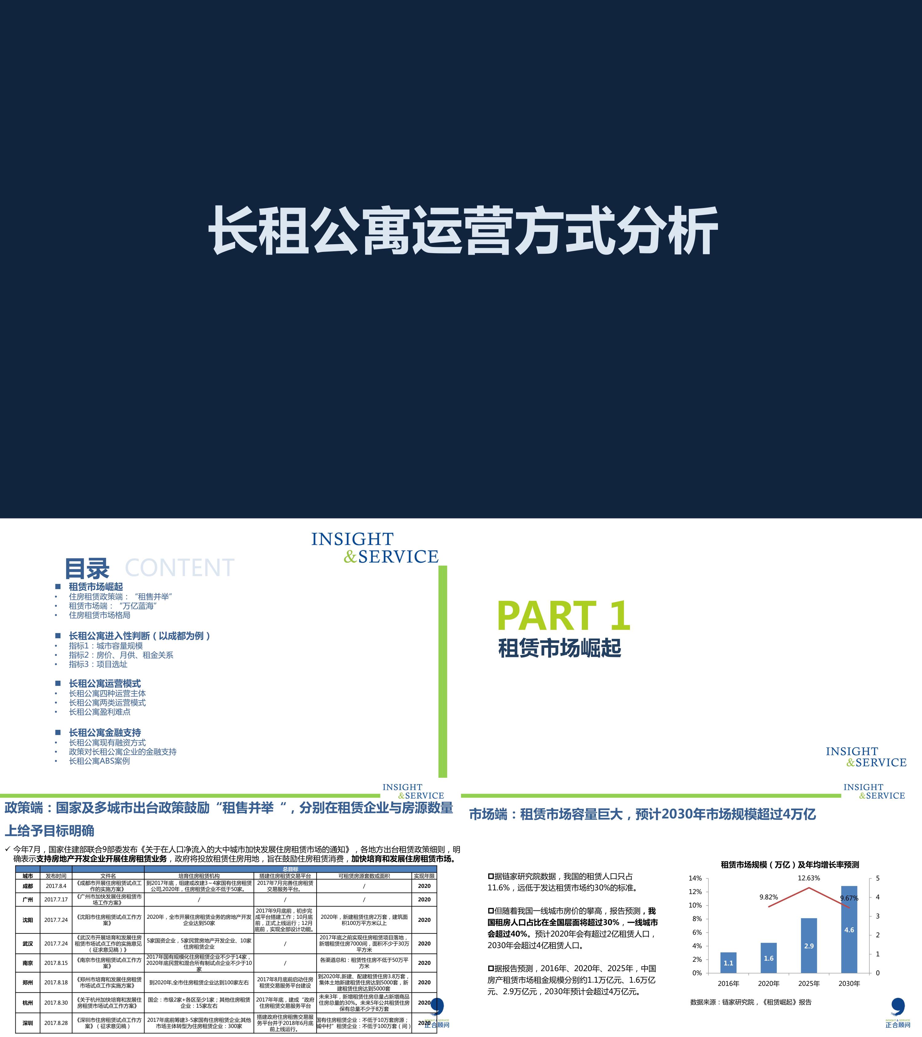 长租公寓运营方式分析