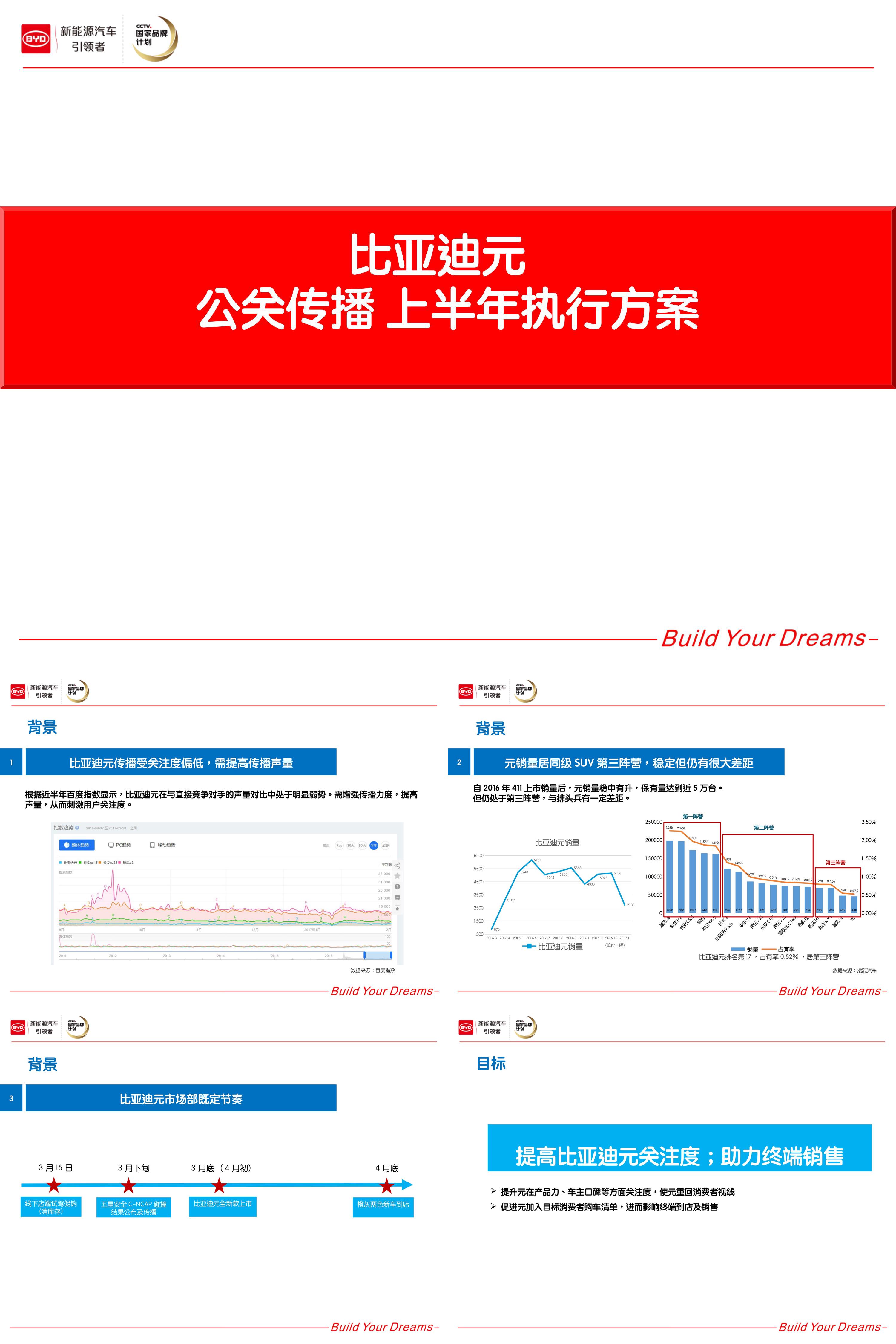 汽车比亚迪元上半年公关传播执行方案