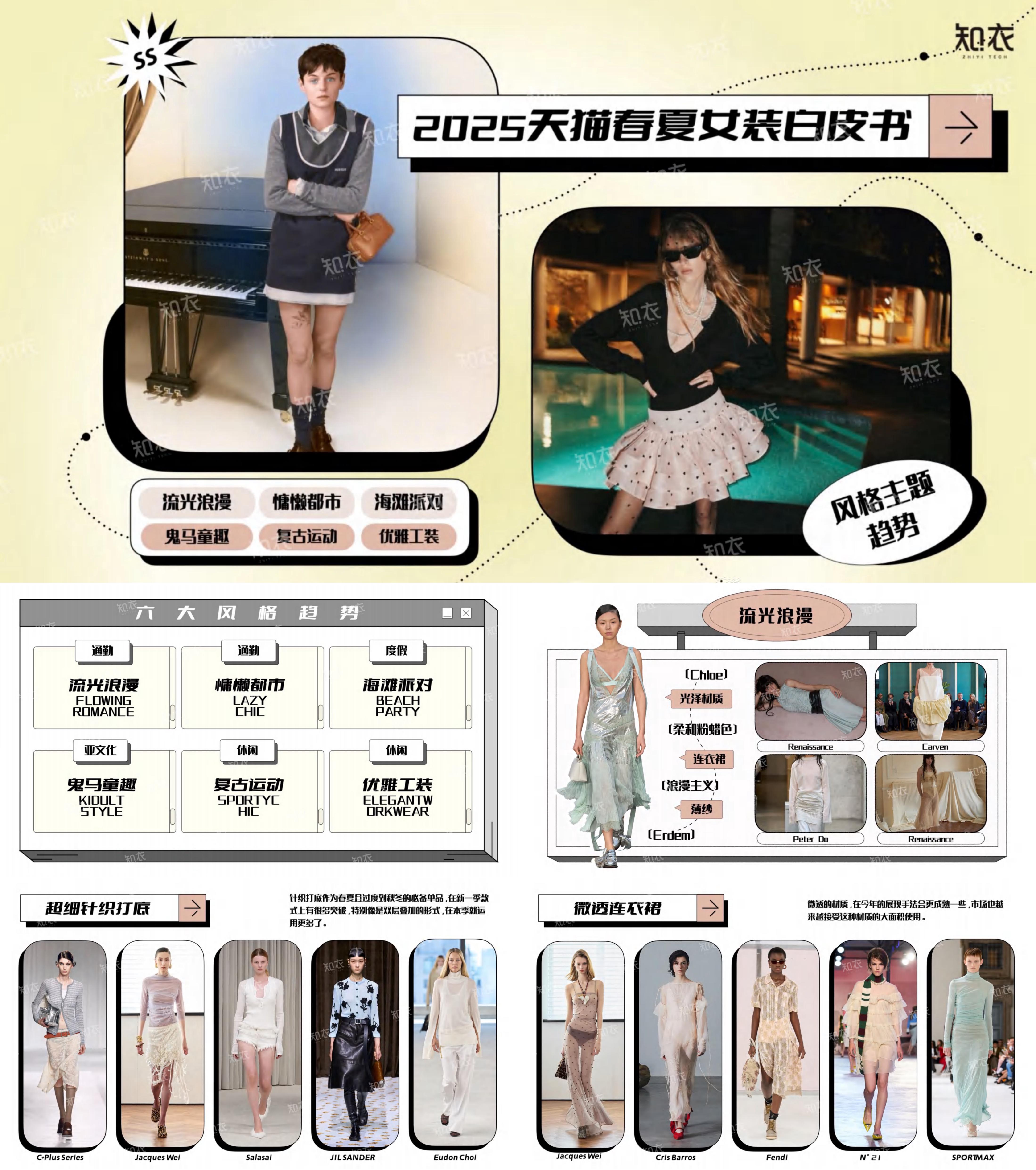2025天猫春夏女装流行风格白皮书