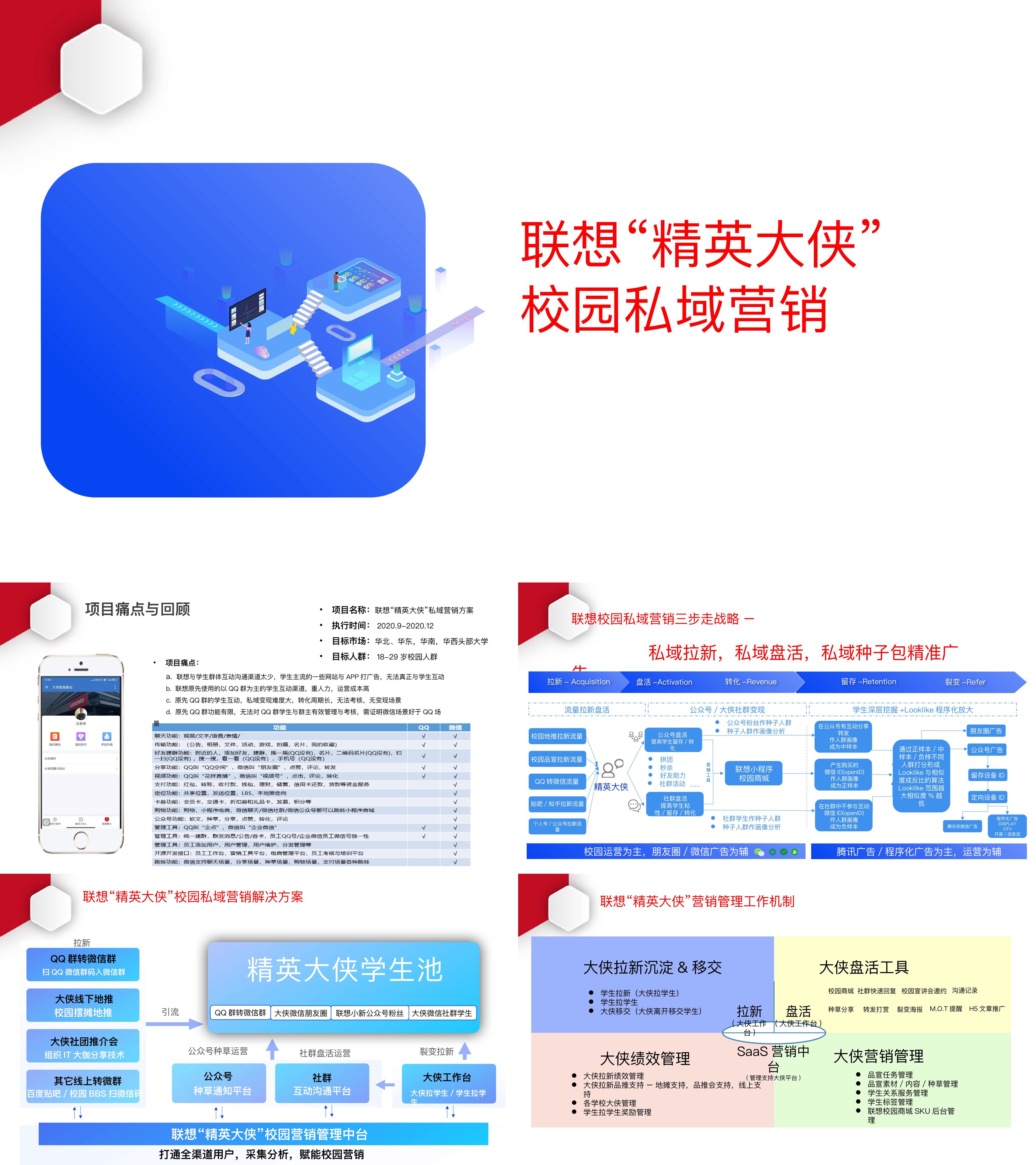 结案报告联想精英大侠校园私域营销案例