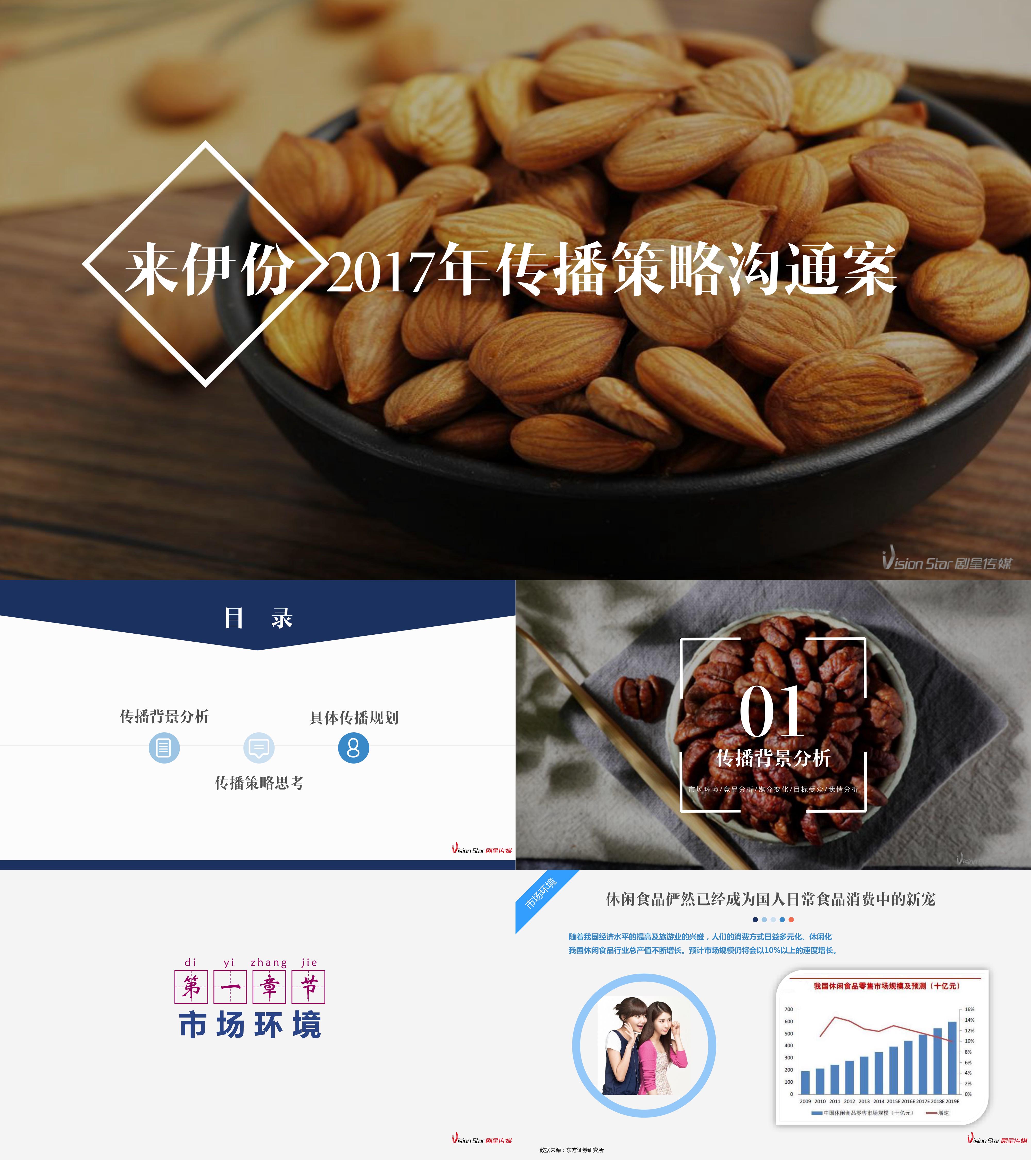 来伊份年传播方案