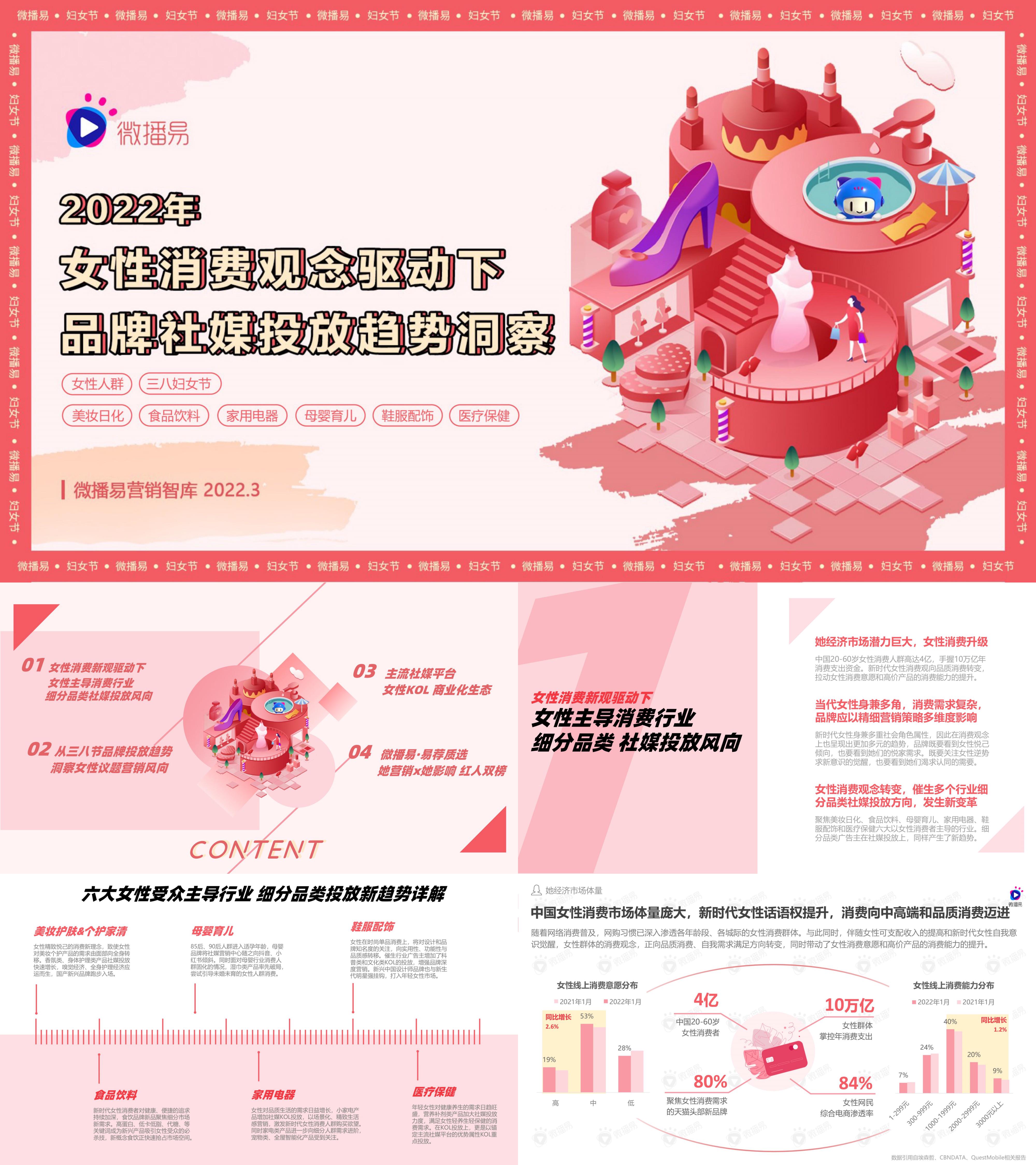 2022年女性消费观驱动下品牌社媒投放趋势洞察报告微播易