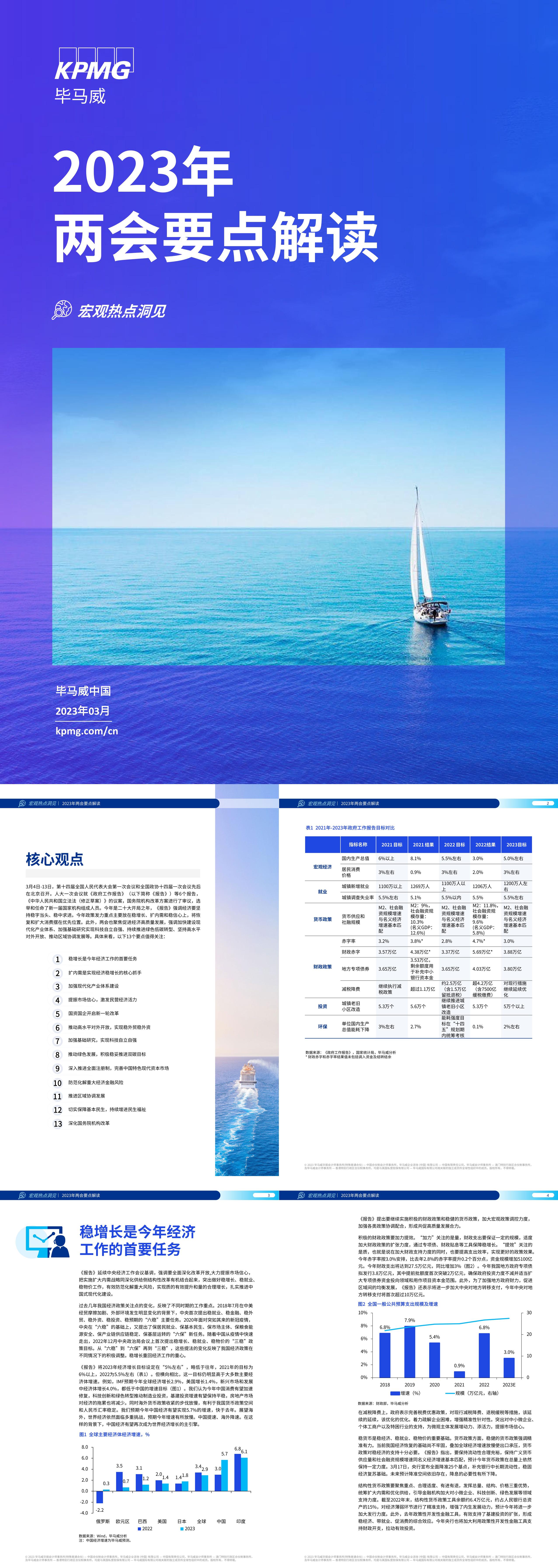 两会要点解读报告毕马威