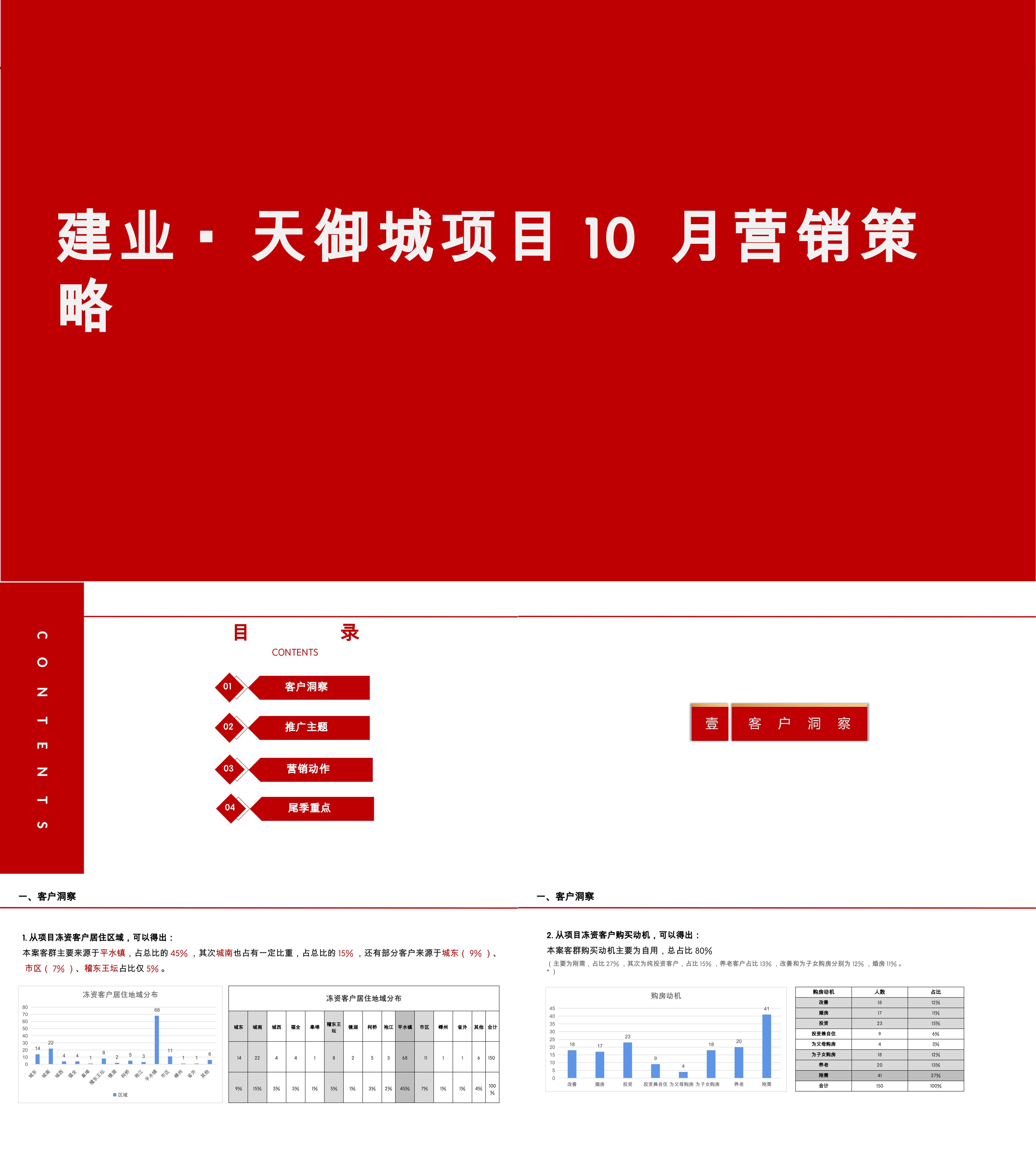 建业天御城项目10月营销策略