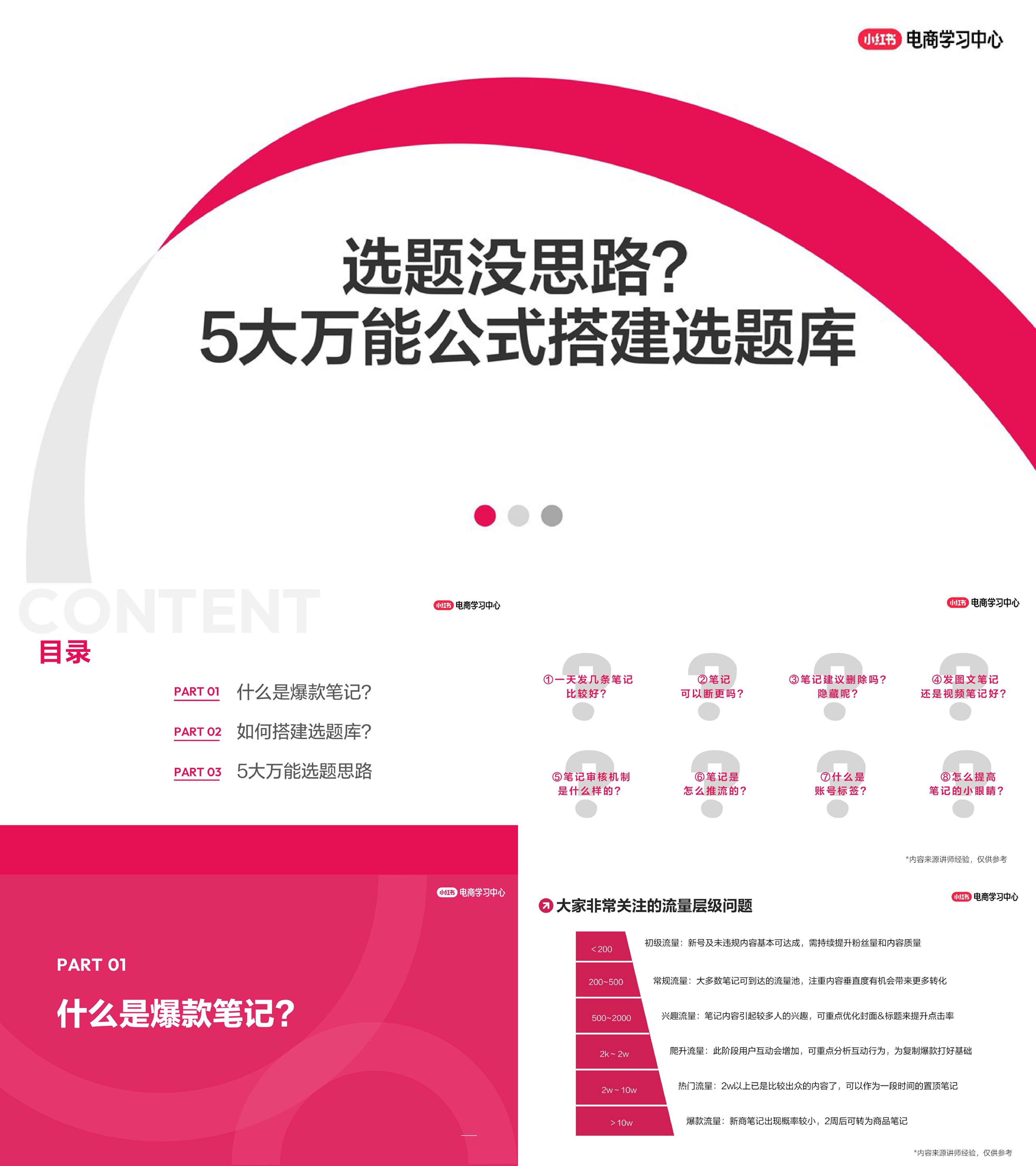小红书选题库搭建指南