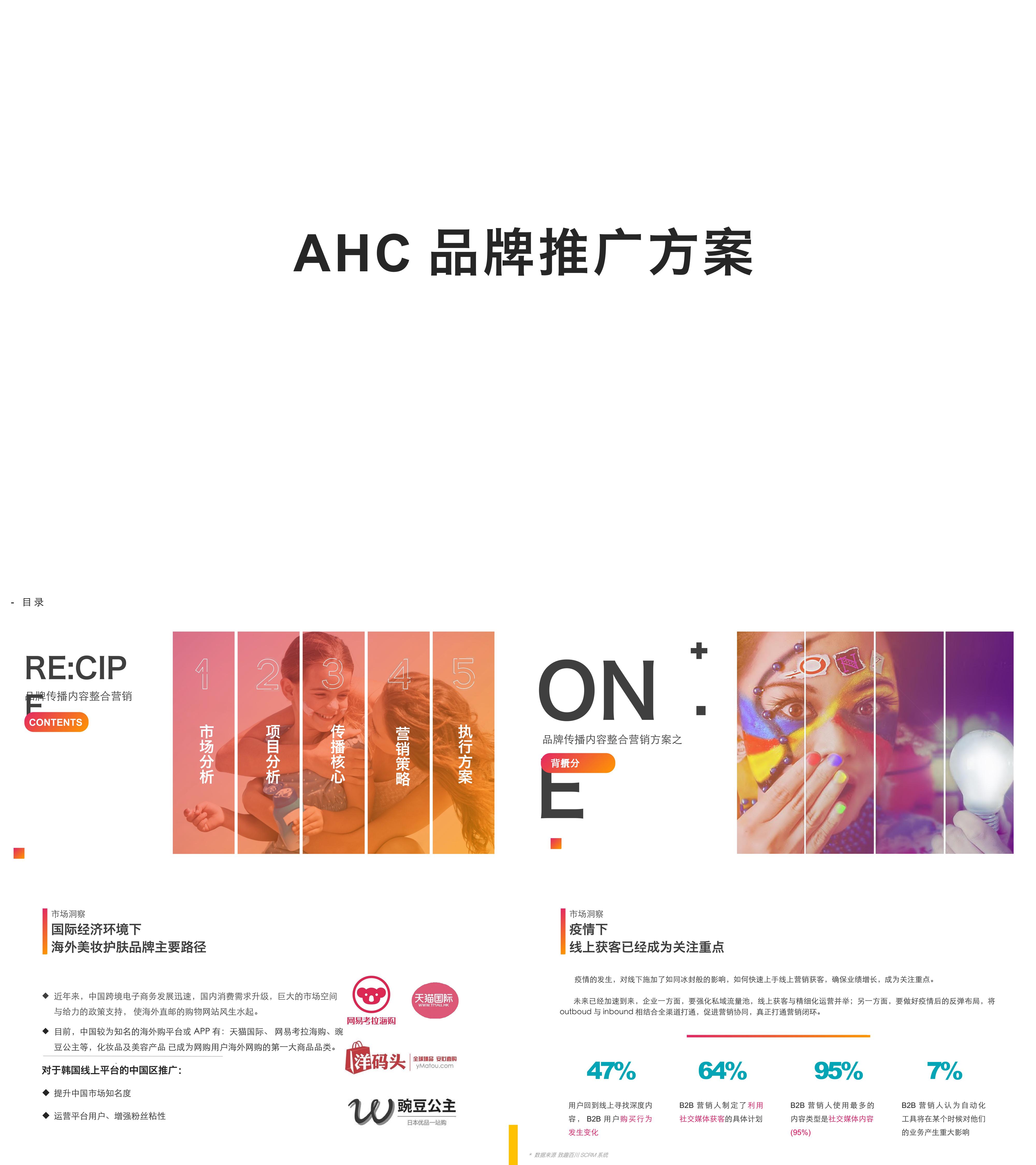 AHC美妆护肤品牌传播内容整合营销推广方案