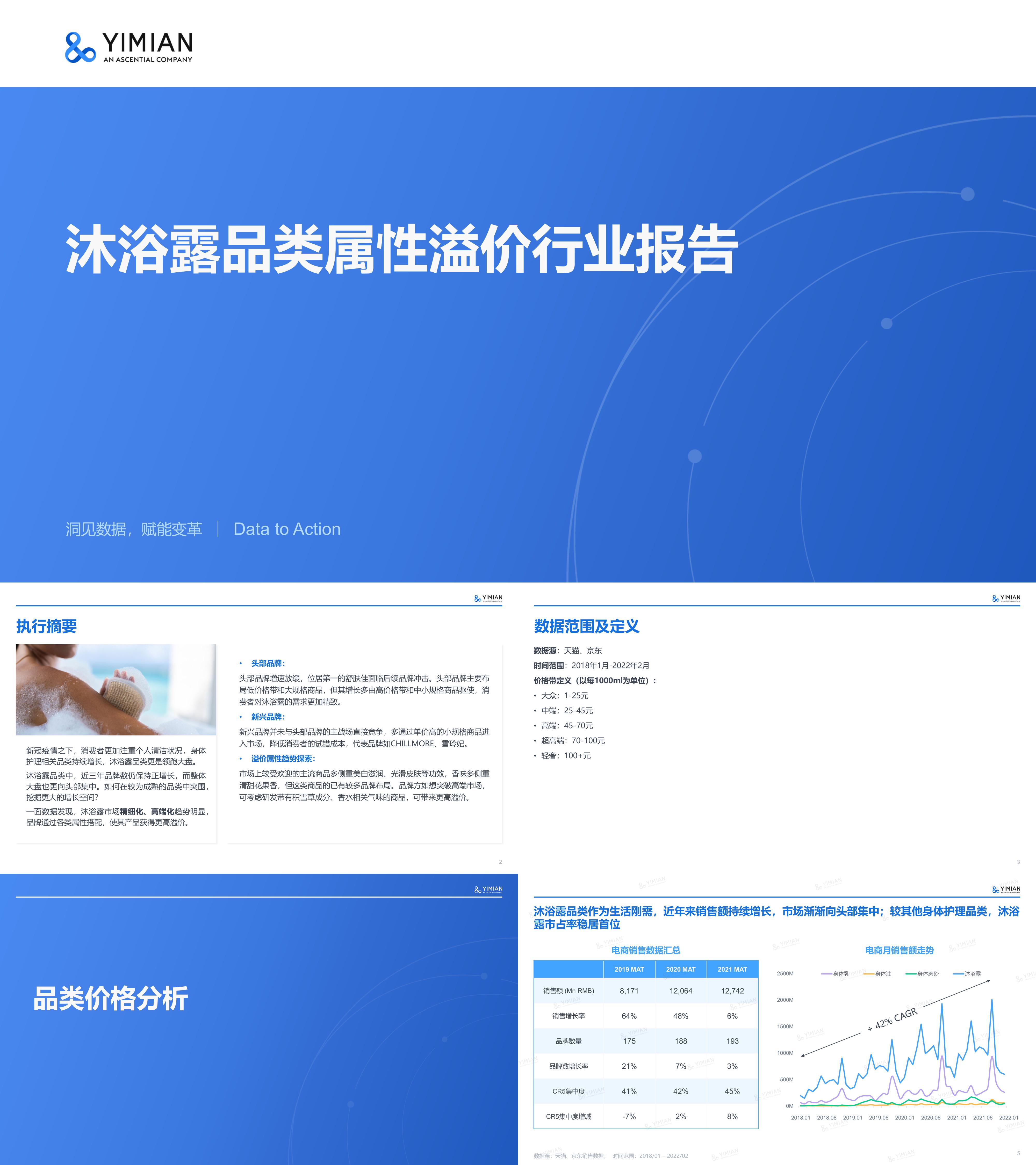 沐浴露品类属性溢价报告一面数据