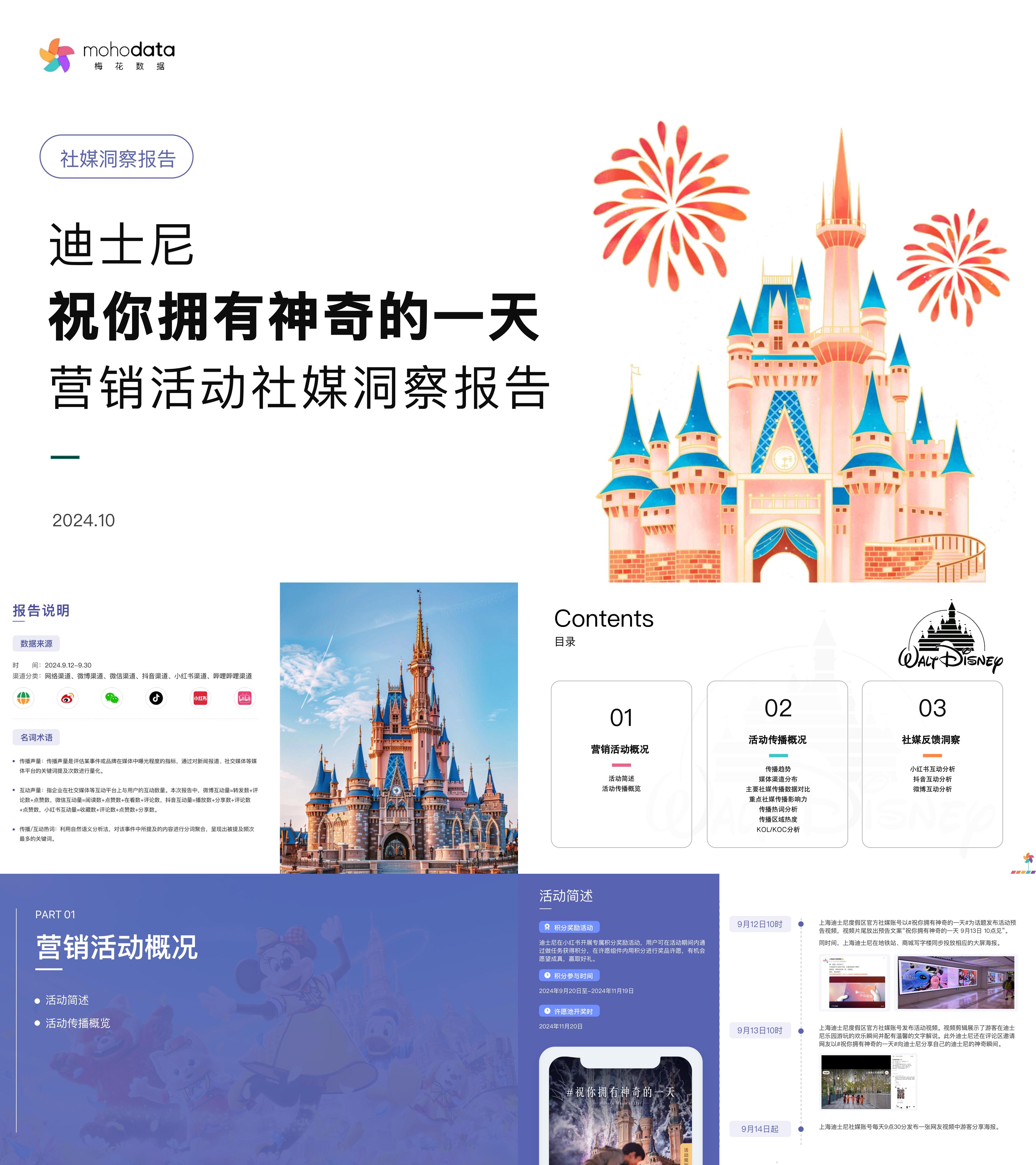 2024迪士尼祝你拥有神奇的一天营销活动社媒洞察报告