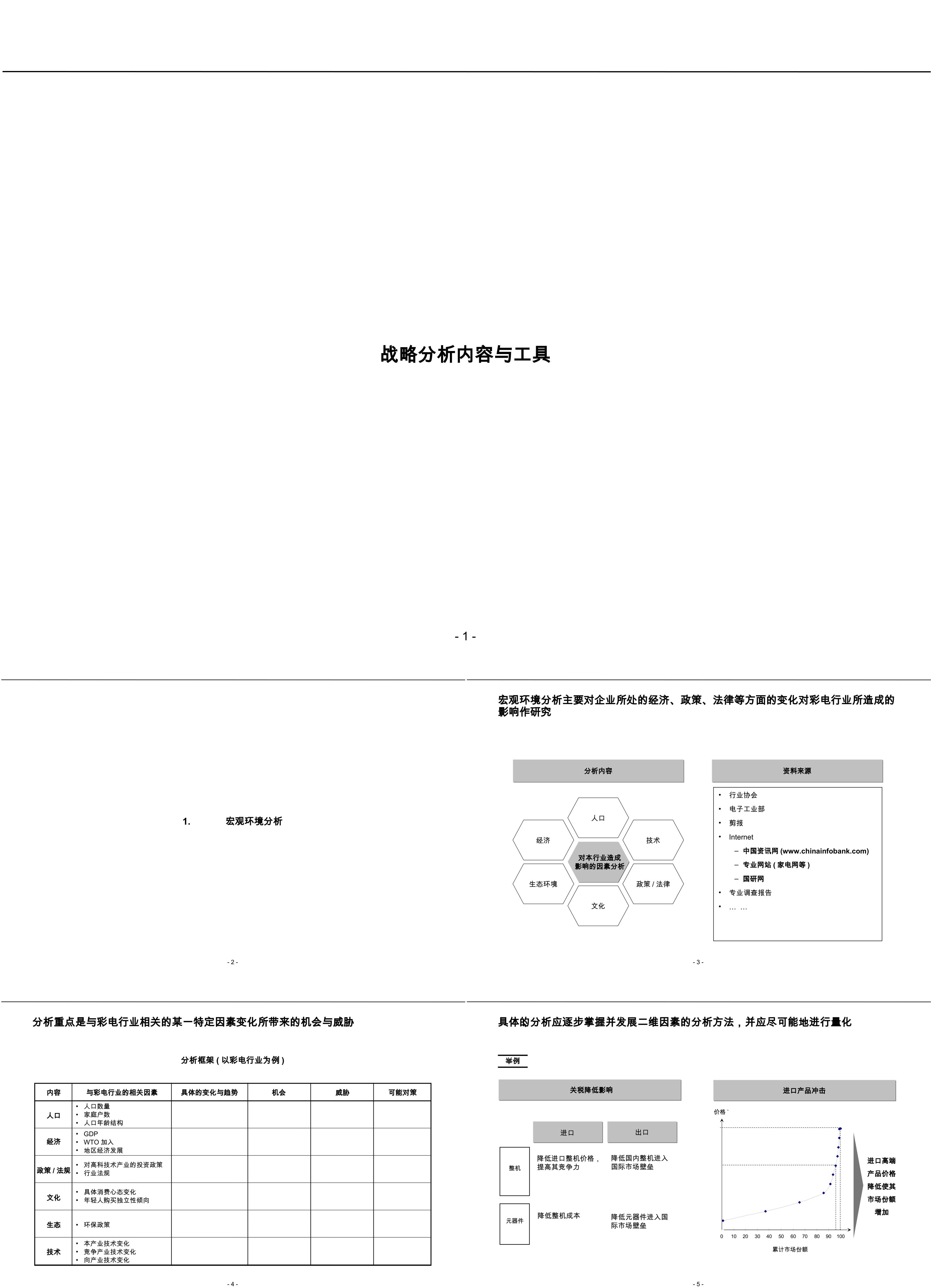 RolandBerger罗兰贝格咨询—战略分析内容和工具