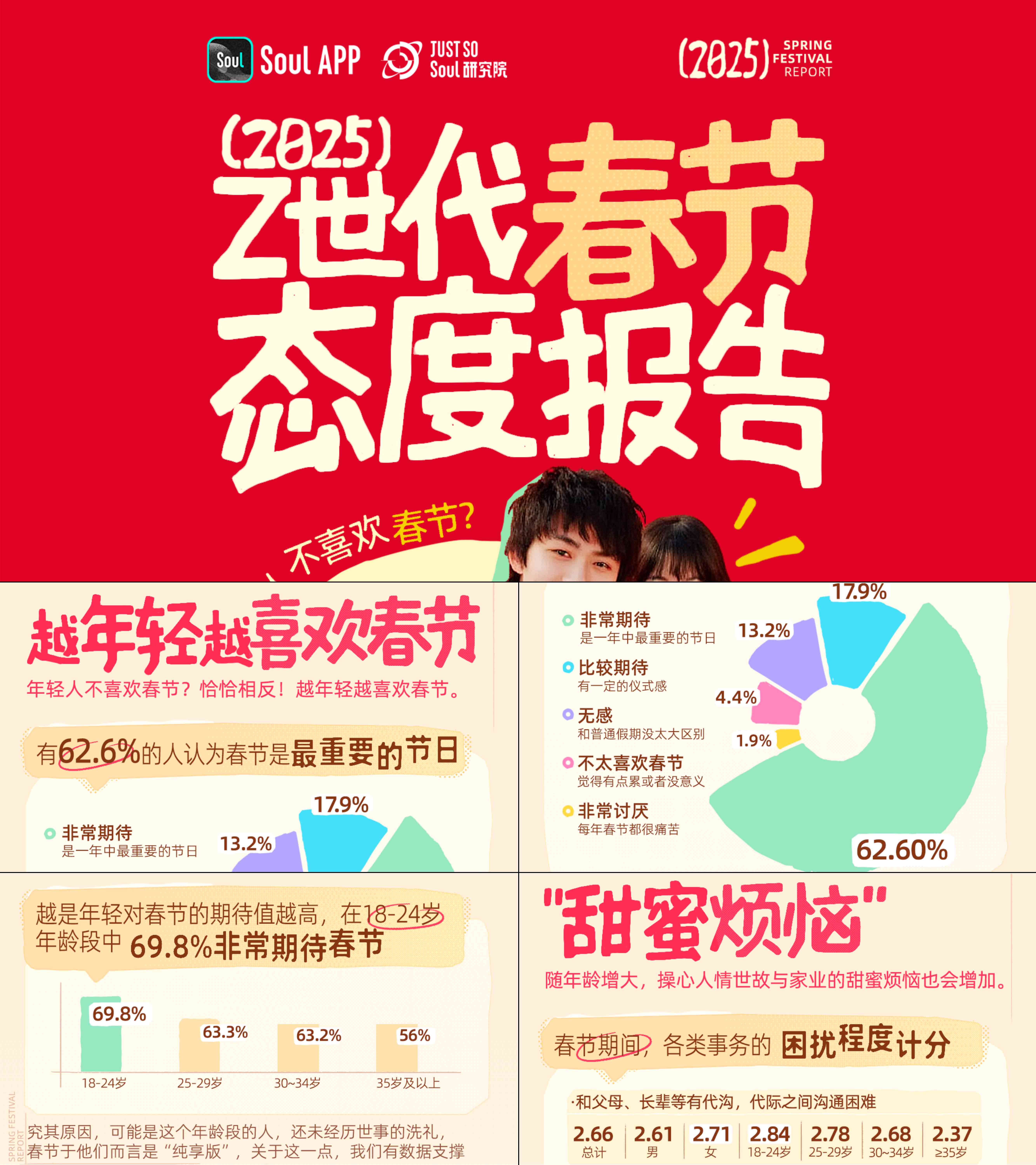 2025Z世代春节态度报告Z世代人群画像