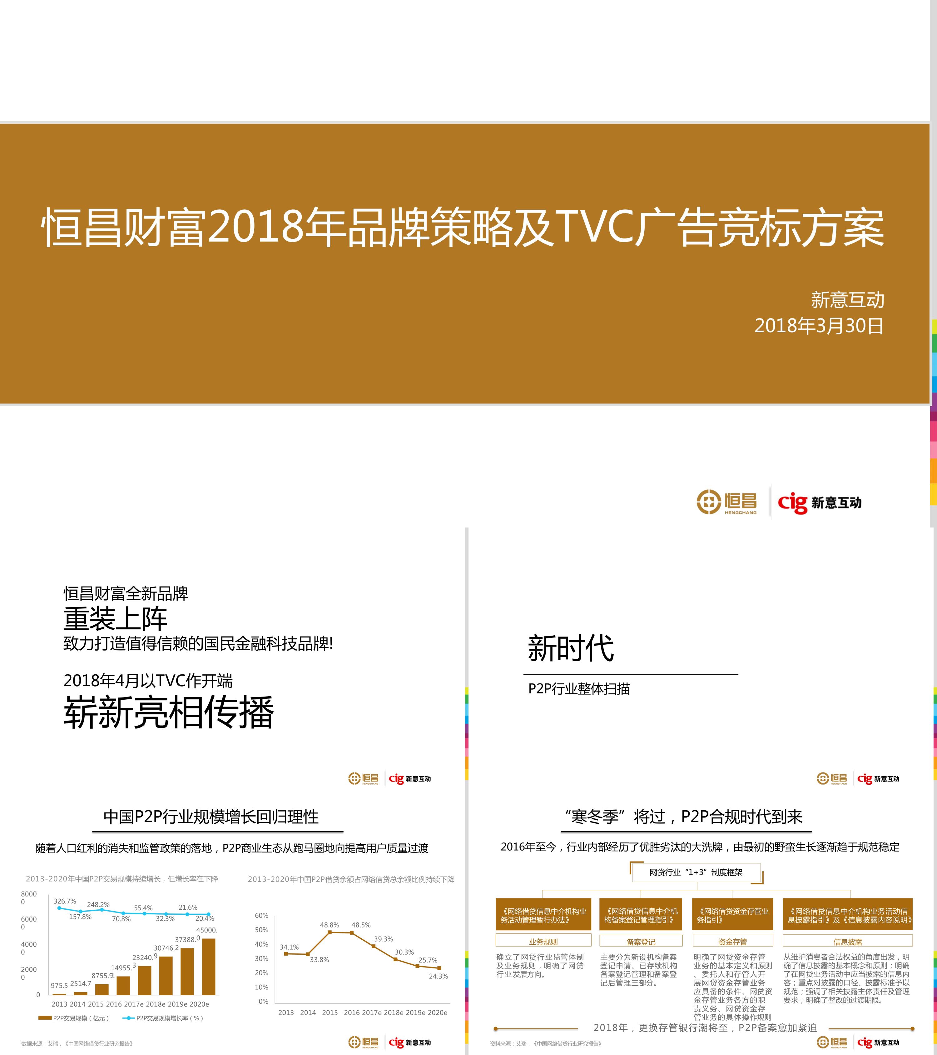 恒昌财富品牌策略及TVC广告竞标方案视频脚本